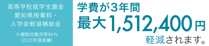愛知県授業料軽減補助金／愛知県入学納付金補助金 対象校　学費が最大57％軽減されます。
